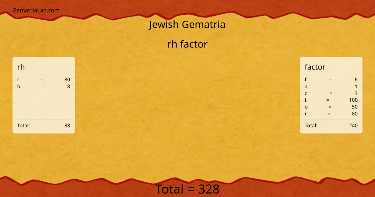 rh factor in jewish Gematria